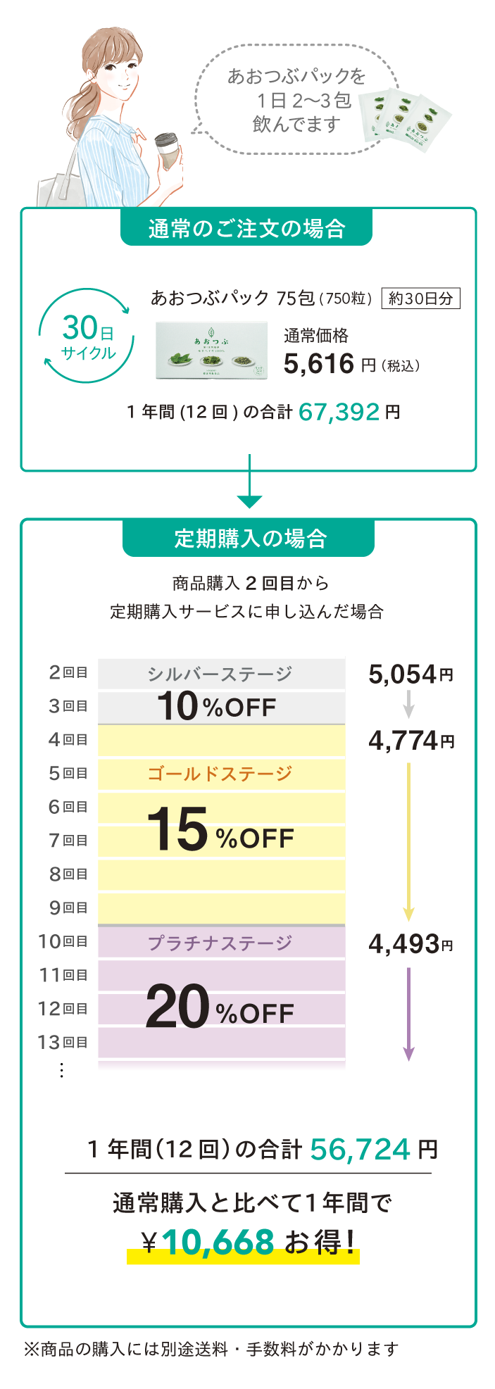 定期購入のご案内 | 働く食物繊維 モロヘイヤ100％ あおつぶ