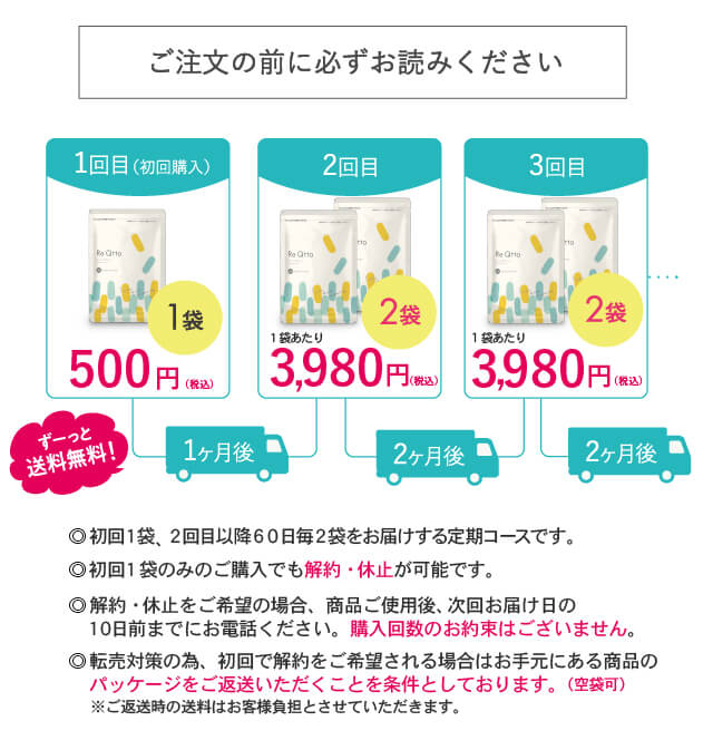 ビキュット解約方法とリキュット定期しばりナシで購入する方法