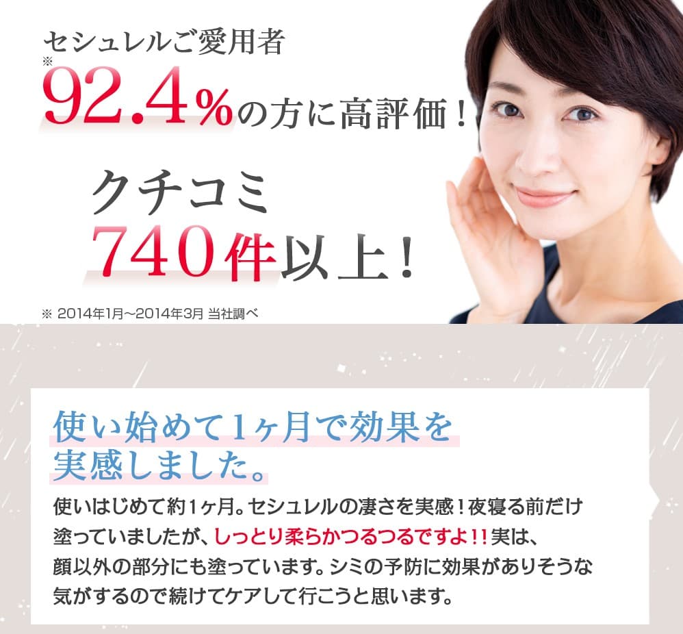 セシュレルご愛用者92.7%の方に高評価!クチコミ740件以上!