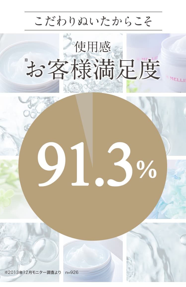 お客様満足度91.3%