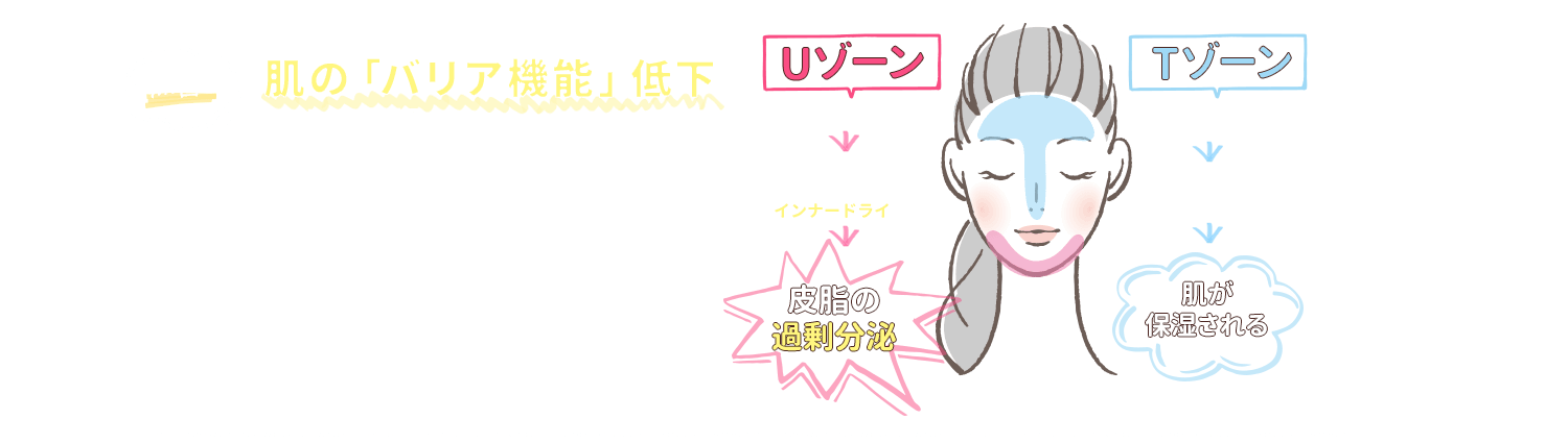 肌のバリア機能低下による乾燥