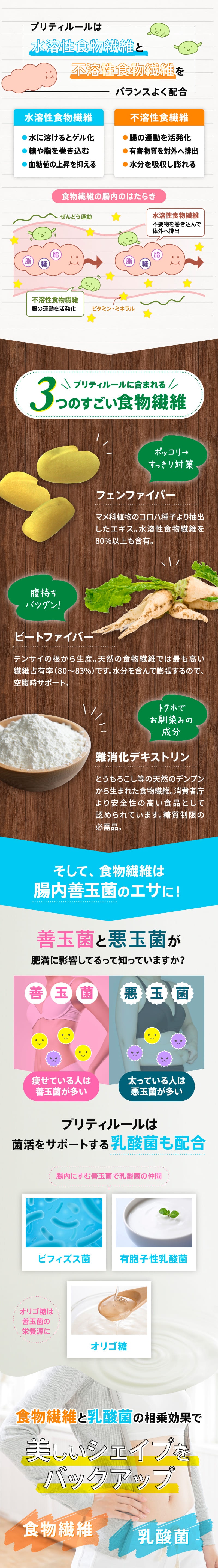 プリティルールは水溶性食物繊維と不溶性食物繊維をバランスよく配合