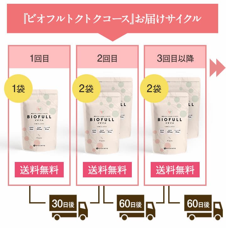 ビオフル スラットビオフルコースについて