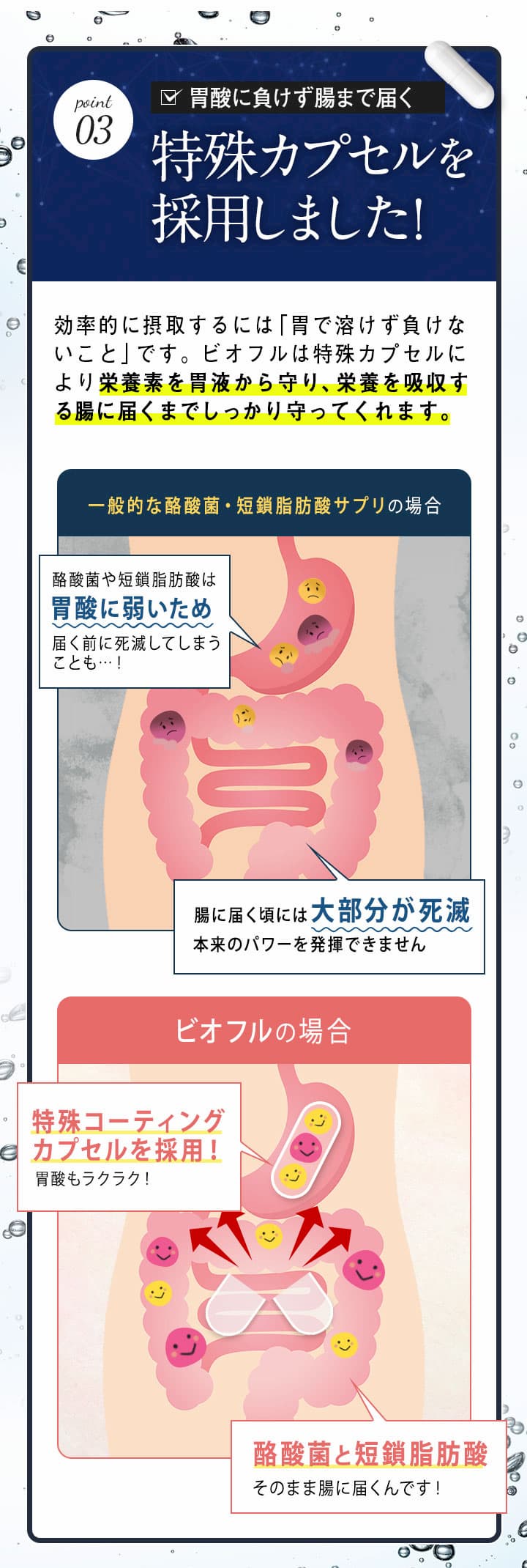 point3 ビオフル 胃酸に強い特殊カプセルを採用しました。