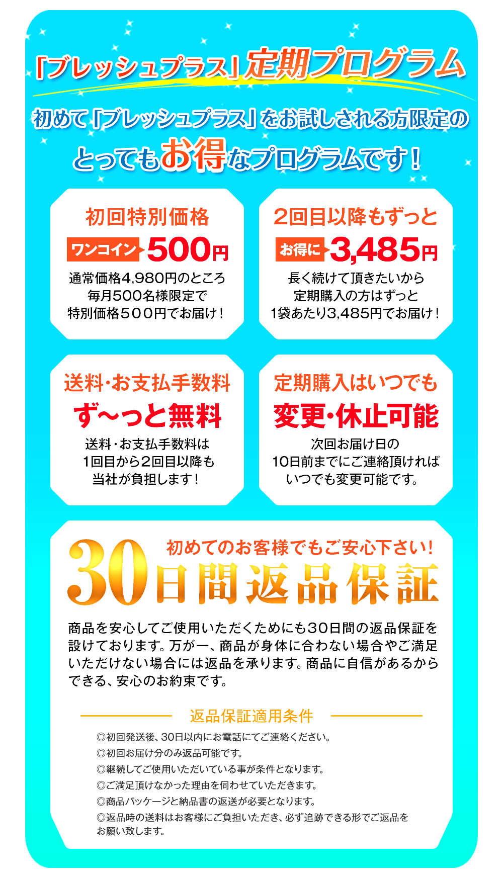 このページ限定!『ブレッシュ』は超実感コースだけのお得なキャンペーン内容がこちら!毎月先着300名様限定で初回価格が980円!2回目以降もずっと3,980円!送料・手数料はずっと無料!定期購入はいつでも変更・停止が可能です!更に初めてのお客様でも安心の30日間返金保証をご用意しております!