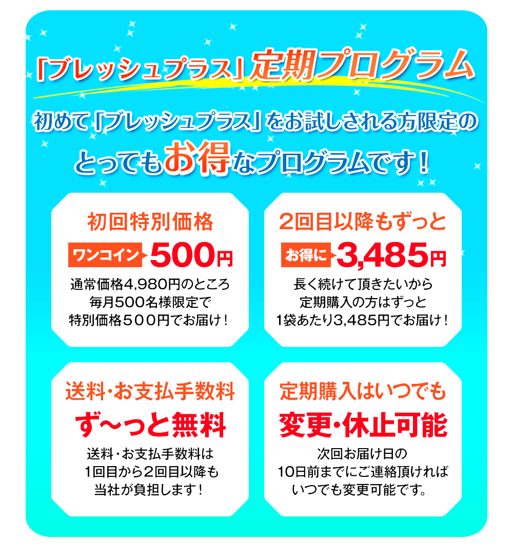 このページ限定!『ブレッシュ』は超実感コースだけのお得なキャンペーン内容がこちら!毎月先着300名様限定で初回価格が980円!2回目以降もずっと3,980円!送料・手数料はずっと無料!定期購入はいつでも変更・停止が可能です!更に初めてのお客様でも安心の30日間返金保証をご用意しております!