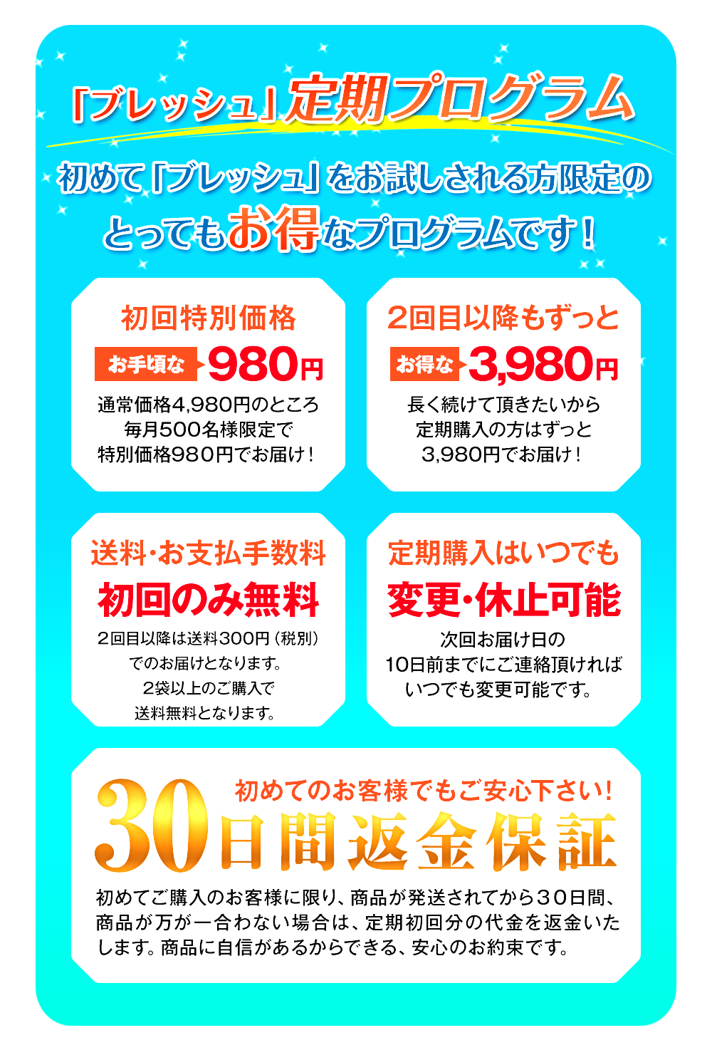 このページ限定!『ブレッシュ』は超実感コースだけのお得なキャンペーン内容がこちら!毎月先着300名様限定で初回価格が500円!2回目以降もずっと3,980円!送料・手数料はずっと無料!定期購入はいつでも変更・停止が可能です!更に初めてのお客様でも安心の30日間返金保証をご用意しております!