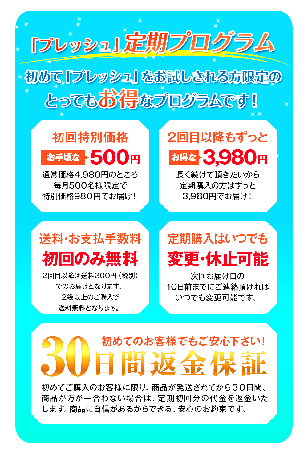 このページ限定!『ブレッシュ』は超実感コースだけのお得なキャンペーン内容がこちら!毎月先着300名様限定で初回価格が500円!2回目以降もずっと3,980円!送料・手数料はずっと無料!定期購入はいつでも変更・停止が可能です!更に初めてのお客様でも安心の30日間返金保証をご用意しております!