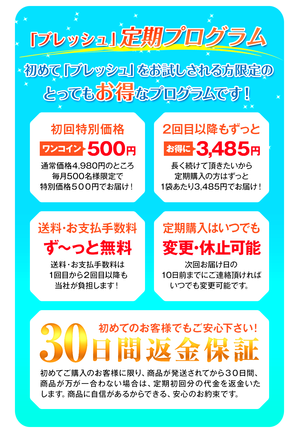 このページ限定!『ブレッシュ』は超実感コースだけのお得なキャンペーン内容がこちら!毎月先着300名様限定で初回価格が980円!2回目以降もずっと3,980円!送料・手数料はずっと無料!定期購入はいつでも変更・停止が可能です!更に初めてのお客様でも安心の30日間返金保証をご用意しております!