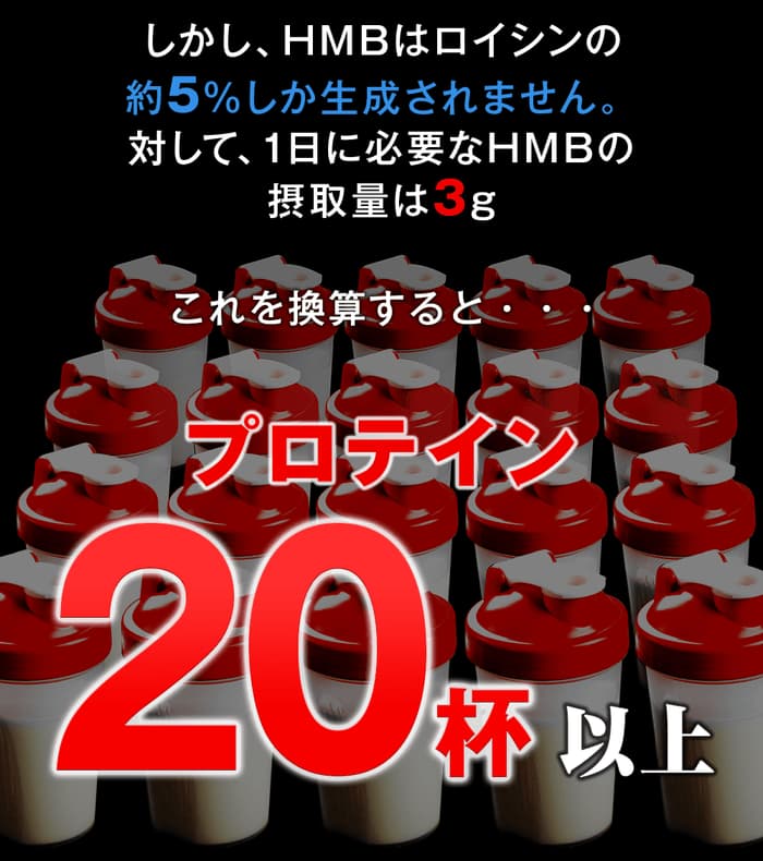 しかし、hmbはロイシンの約5%しか生成されません。対して、1日に必要なhmbの摂取量は3g。これを換算すると、なんとプロテイン20杯以上!