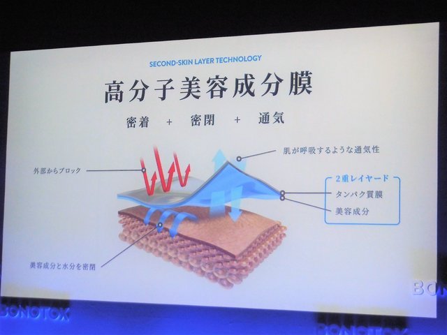 外から肌を守る「高分子美容成分膜」