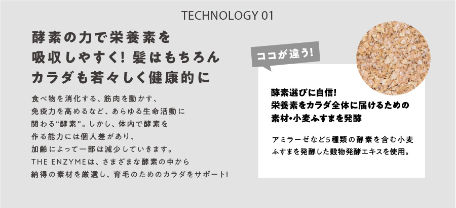 テクノロジー01