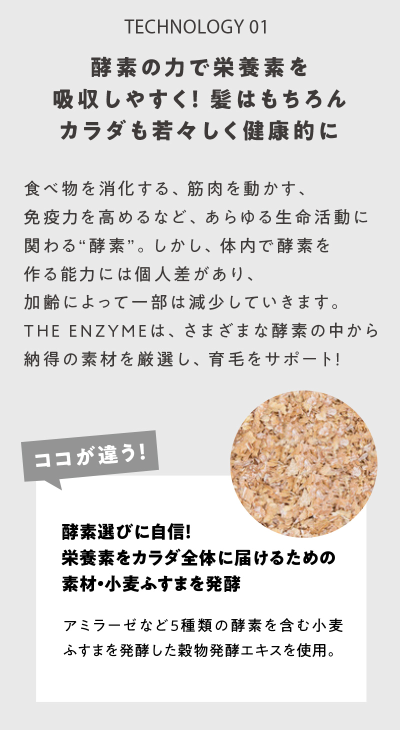 テクノロジー01