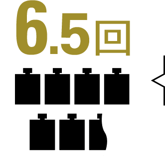 1年での平均継続回数
