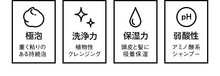 THE SHAMPOO(シャンプー)の4つの特徴。一つ目は重く粘りのある持続泡の極泡。二つ目は植物性クレンジングの洗浄力。三つ目は保湿力。頭皮と髪に吸着保湿。四つ目は弱酸性のアミノ酸系シャンプー。