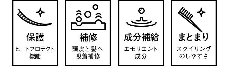 THE TREATMENT(ヘアトリートメント)の4つの特徴。一つ目はヒートプロテクト機能で髪内部の水分を保護。二つ目は頭皮と髪へ吸着浸透するダメージ補修成分。三つ目はエモリエント成分による成分補給。四つ目はノンシリコンでスタイリングしやすい。