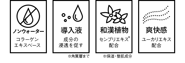 THE SCALP SERUM(頭皮用美容液)の4つの特徴。一つ目はコラーゲンエキスベースのノンウォーター処方。二つ目は成分の浸透を促す導入液。※角質層まで 三つ目は和漢植物センブリエキス配合。※保湿・整肌成分 四つ目はユーカリエキス配合の爽快感。