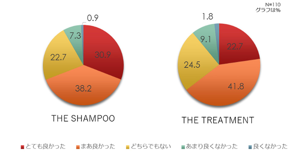 メンズスキンケアブランド「BULK HOMME(バルクオム)」のヘアケア3製品を編集部員がいち早くレビュー! 2番目の画像