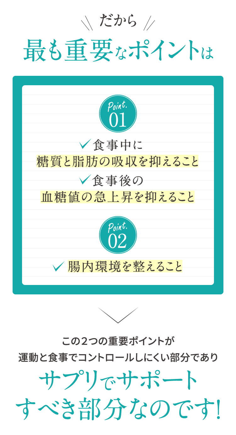 サプリメント,ミステリーショッパー,ミステリーショッピングリサーチ,覆面調査