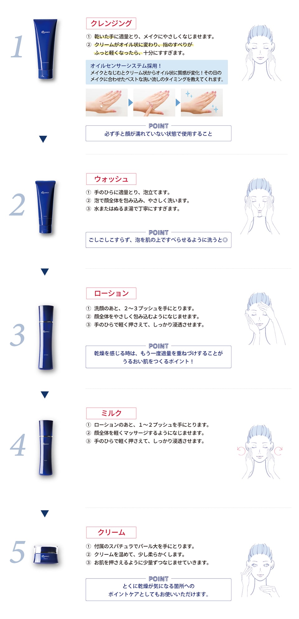 ご使用方法