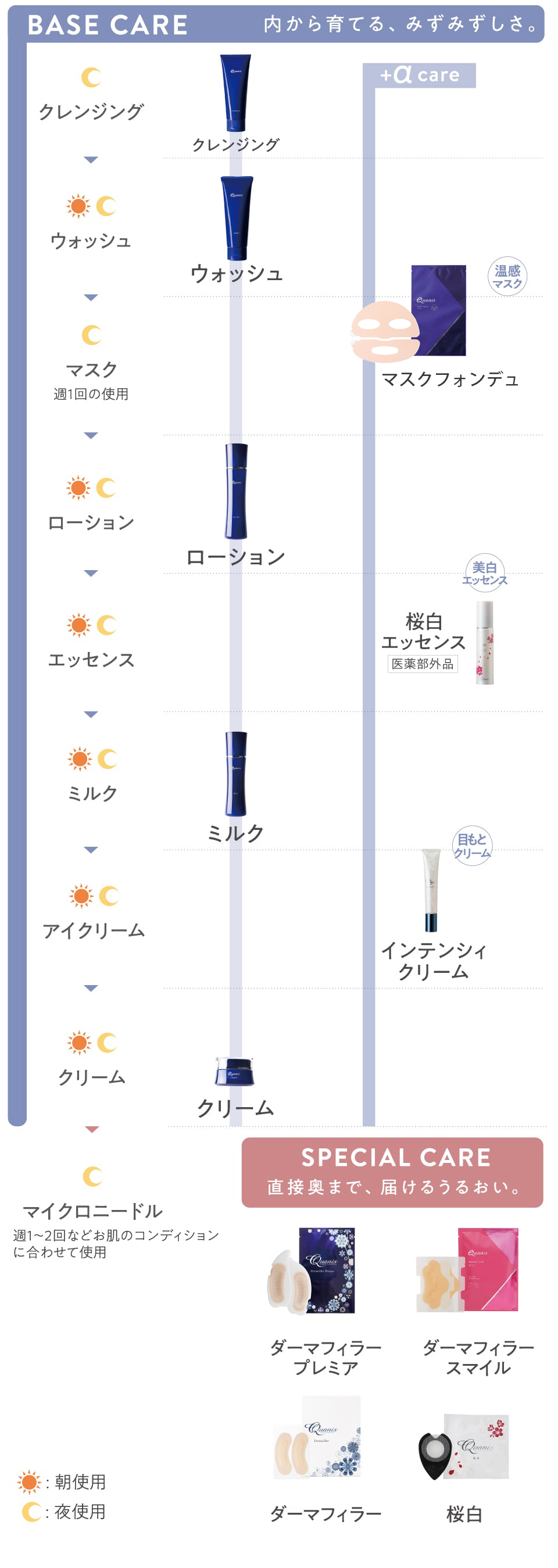 ご利用ステップ