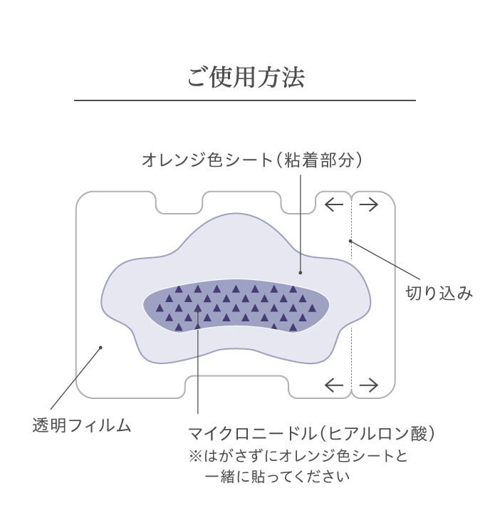 ご使用方法