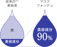 一般的な美容液