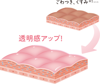 ソフトピーリング効果