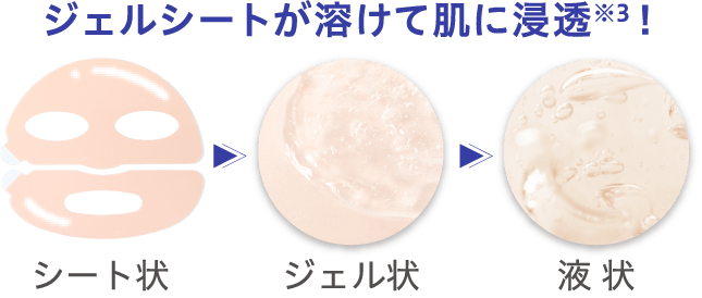 ジェルシートが溶けて肌に浸透