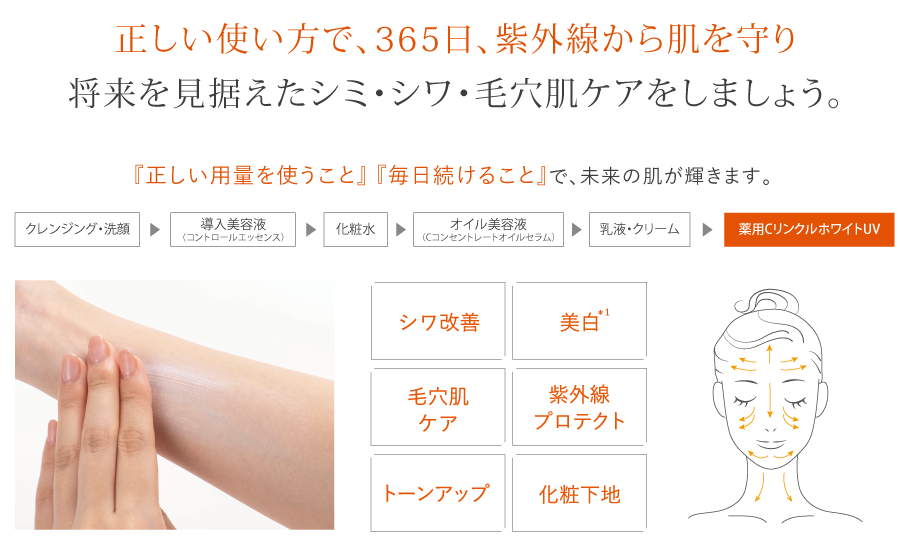正しい使い方で、365日、紫外線から肌を守り将来を見据えたシミ・シワ・毛穴肌ケアをしましょう。