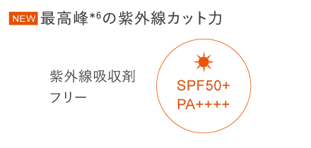 365日、毛穴のためにも紫外線プロテクト