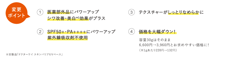 変更ポイント