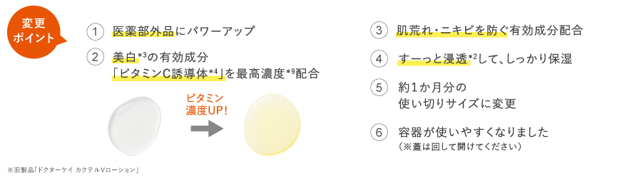 変更ポイント