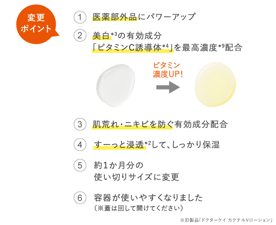 変更ポイント