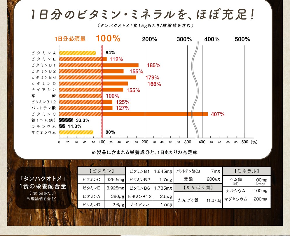タンパクオトメLP