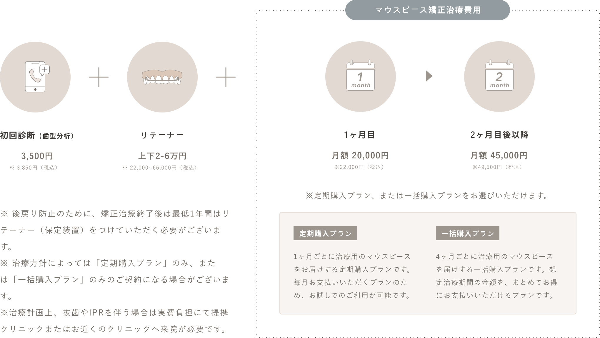費用内訳