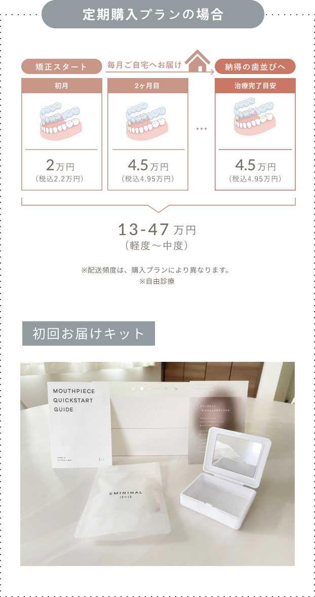 費用内訳