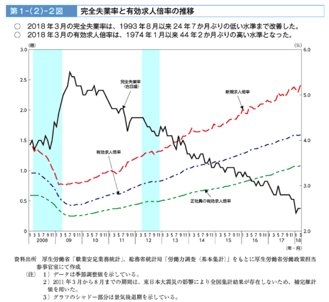 SDGs8「働きがいも 経済成長も」とは？現状や取り組み事例・私