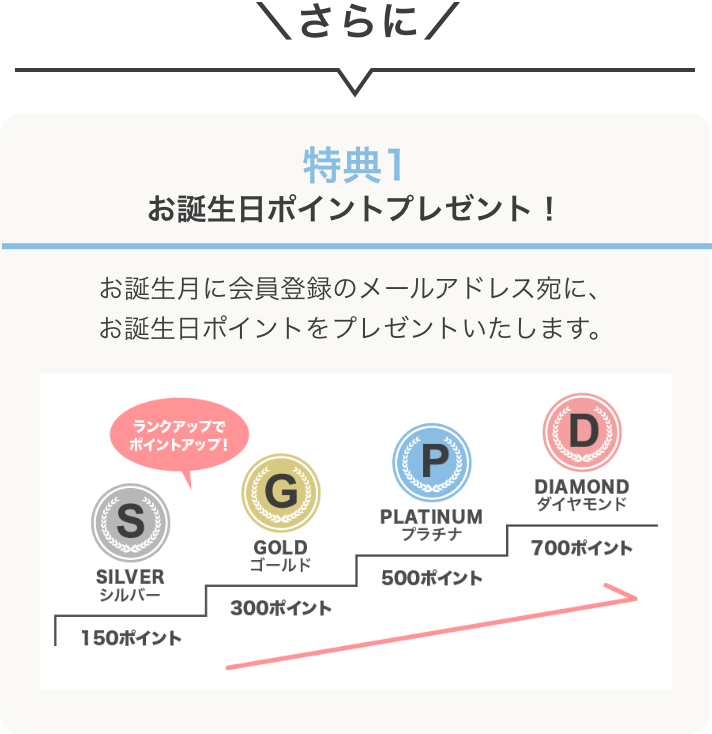 会員ランク特典 Ethicame エシカミー