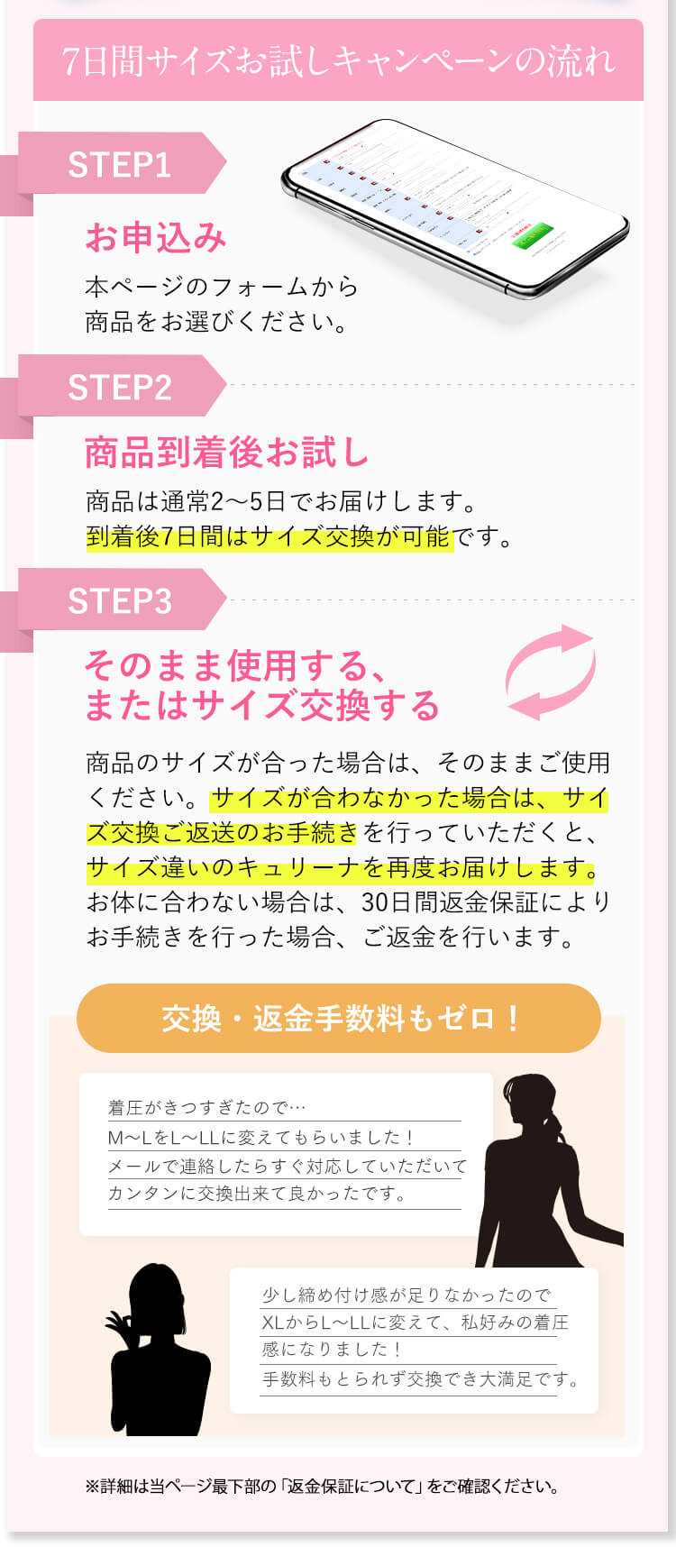 7日間サイズお試しキャンペーン