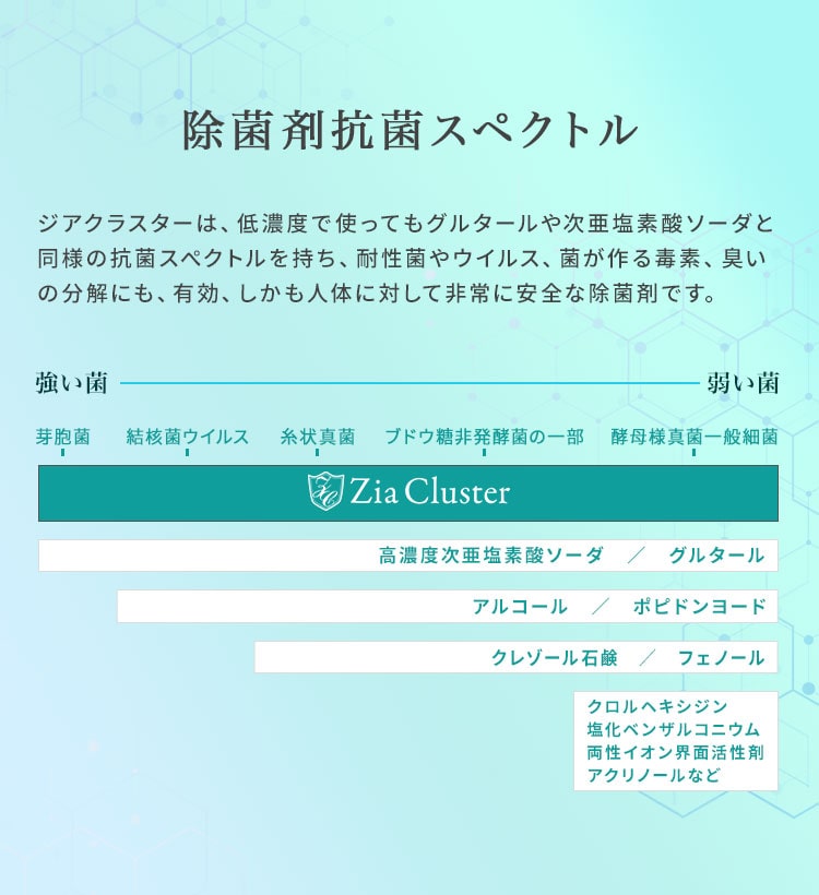 ZiaCluster
