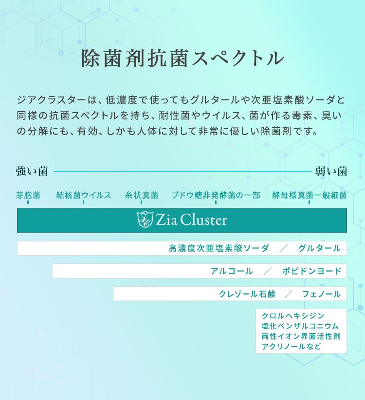 ZiaCluster