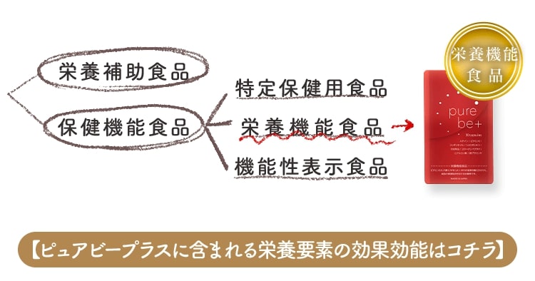 purebeplus