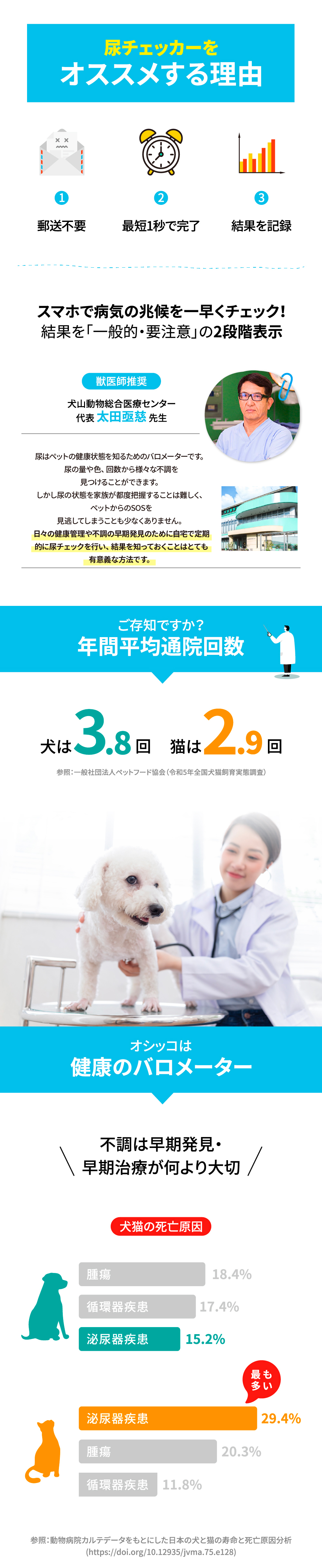 HaruPet 尿チェッカー 獣医師監修 オシッコ トイレ 2回分 pH