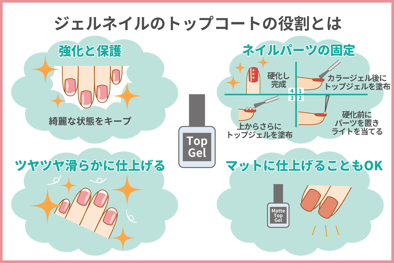 ジェルネイルのトップコートの役割は Homeiジェルネイルコラム