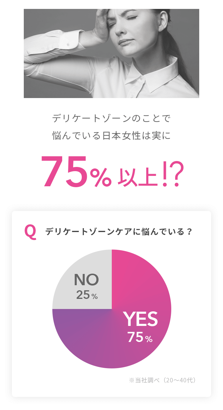 デリケートゾーンのことで悩んでいる日本女性は実に75%以上!?…