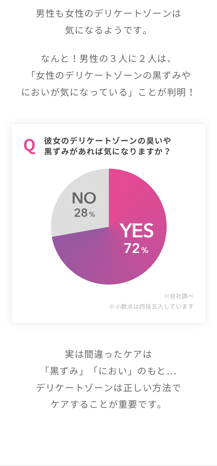 男性も女性のデリケートゾーンは気になるようです。…