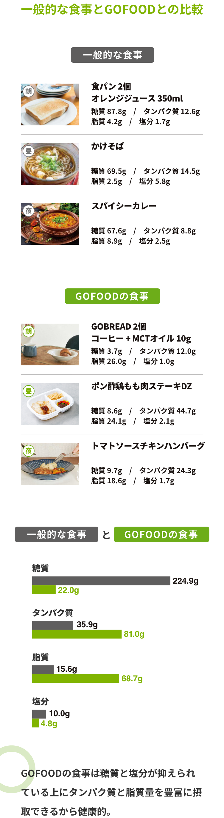 糖質制限食を新鮮なまま冷凍でお届け