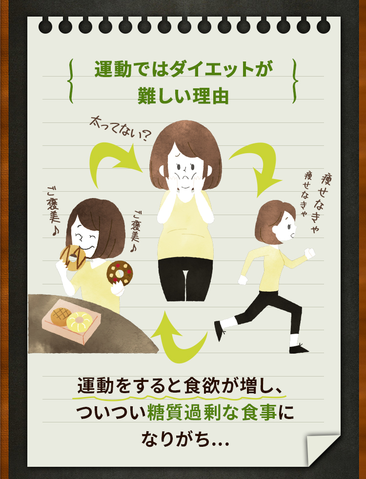 運動ではダイエットが難しい理由