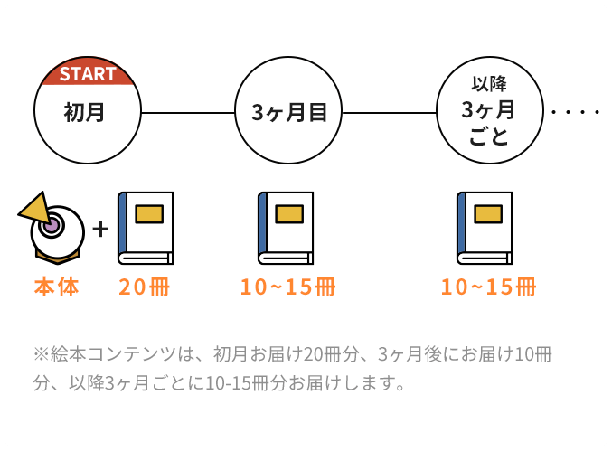 3.サブスクプラン